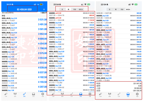 冷艺婕：6.18黄金关注3360下破 原油右侧接多不变