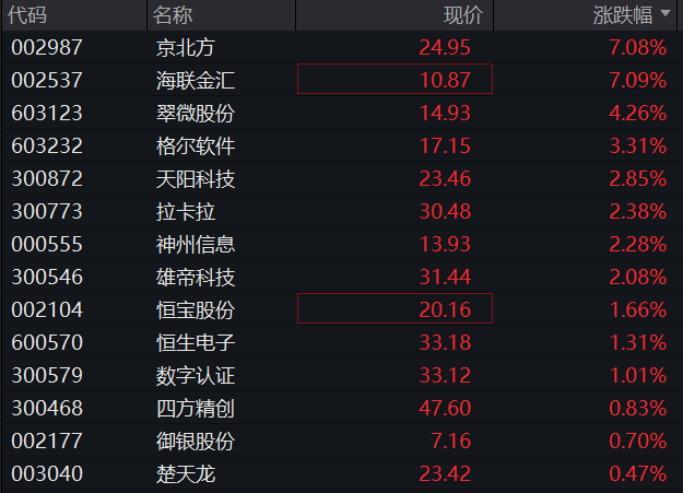 AH股震荡下跌！创业板跌1%	，稳定币概念活跃，恒科指跌1%，阿里京东美团齐跌	，国债上涨，商品下跌 - 图片8