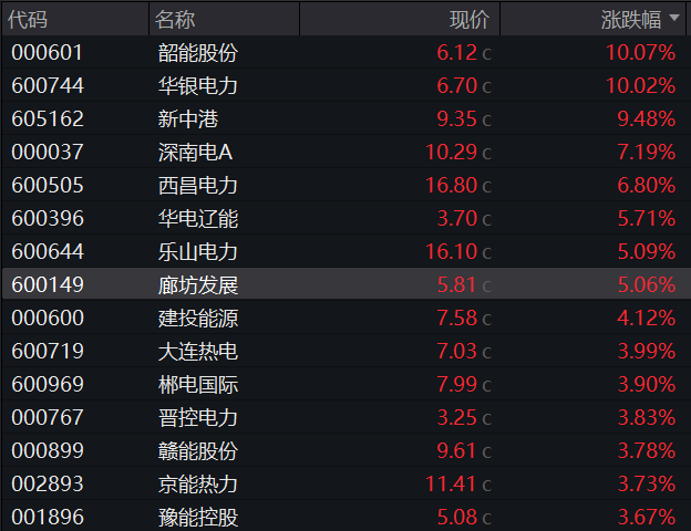 AH股震荡下跌！创业板跌1%，稳定币概念活跃	，恒科指跌1%，阿里京东美团齐跌，国债上涨	，商品下跌 - 图片9