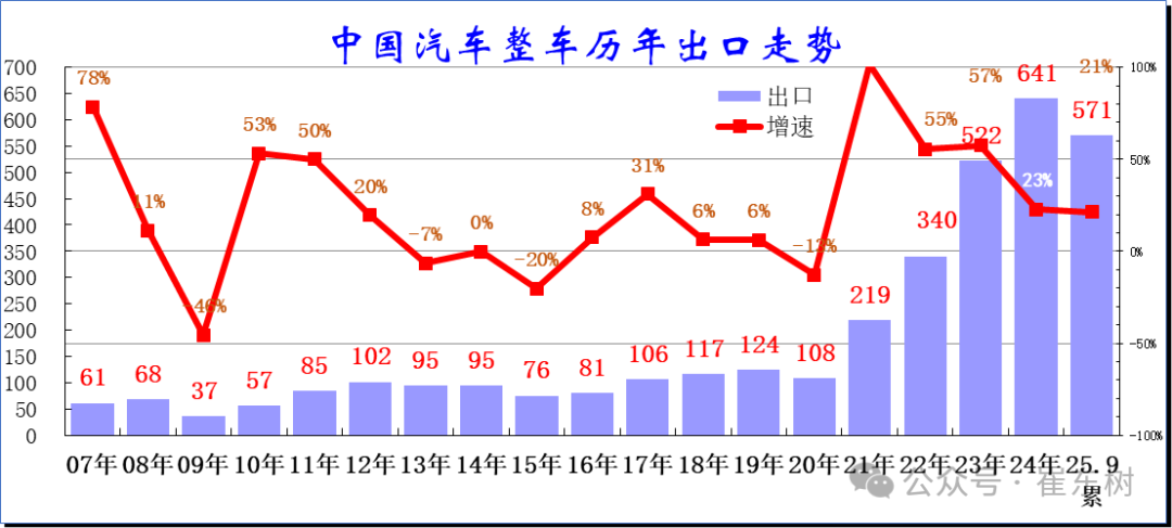 崔东树：中国新能源车出口表现好于预期 插混和混动替代纯电动成新增长点