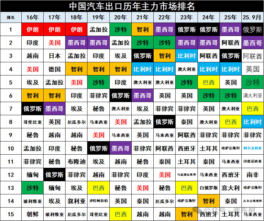 崔东树:中国新能源车出口表现好于预期 插混和混动替代纯电动成新增长点 崔东树:中国新能源车出口表现好于预期 插混和混动替代纯电动成新增长点 - 图片14