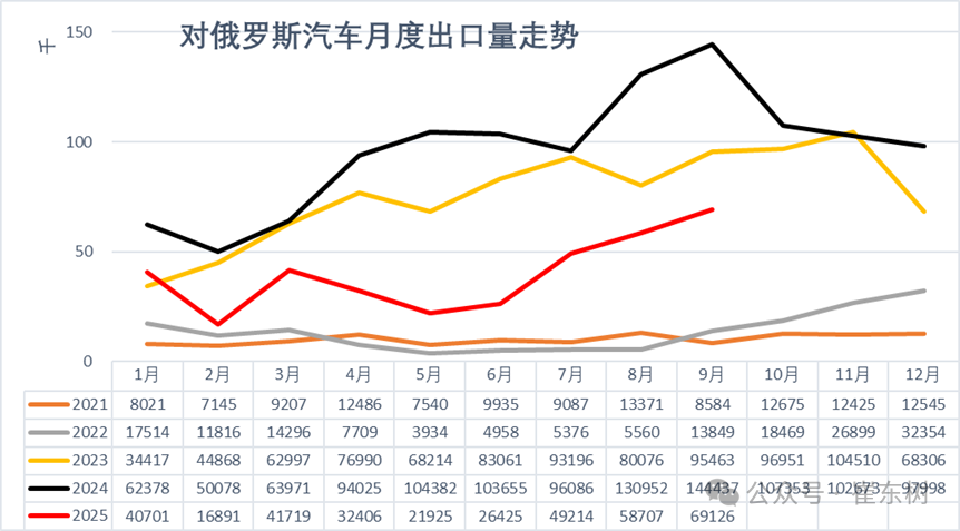 崔东树:中国新能源车出口表现好于预期 插混和混动替代纯电动成新增长点 崔东树:中国新能源车出口表现好于预期 插混和混动替代纯电动成新增长点 - 图片15