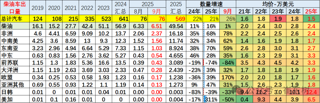 崔东树:中国新能源车出口表现好于预期 插混和混动替代纯电动成新增长点 崔东树:中国新能源车出口表现好于预期 插混和混动替代纯电动成新增长点 - 图片26
