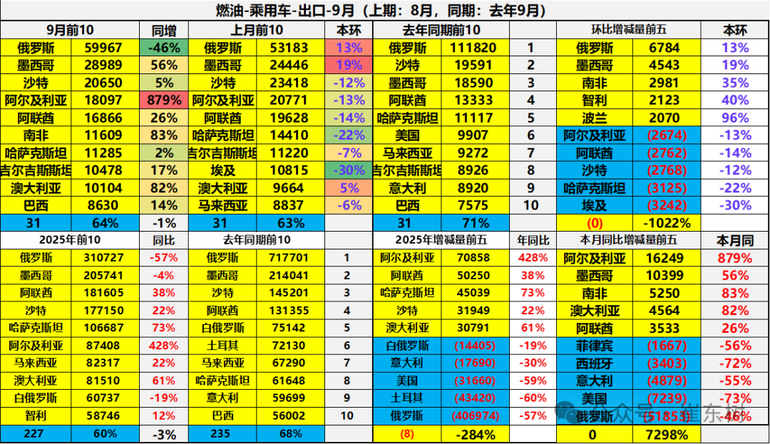 崔东树:中国新能源车出口表现好于预期 插混和混动替代纯电动成新增长点 崔东树:中国新能源车出口表现好于预期 插混和混动替代纯电动成新增长点 - 图片31