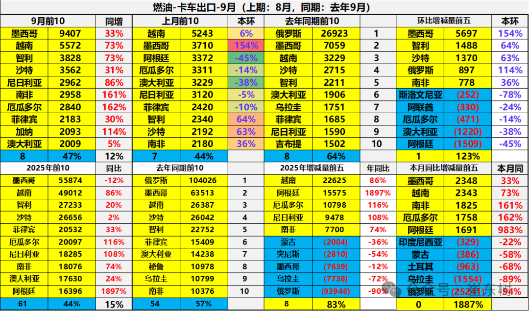 崔东树:中国新能源车出口表现好于预期 插混和混动替代纯电动成新增长点 崔东树:中国新能源车出口表现好于预期 插混和混动替代纯电动成新增长点 - 图片36