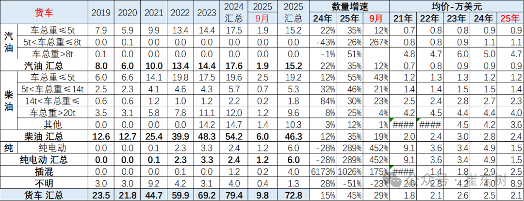 崔东树:中国新能源车出口表现好于预期 插混和混动替代纯电动成新增长点 崔东树:中国新能源车出口表现好于预期 插混和混动替代纯电动成新增长点 - 图片35