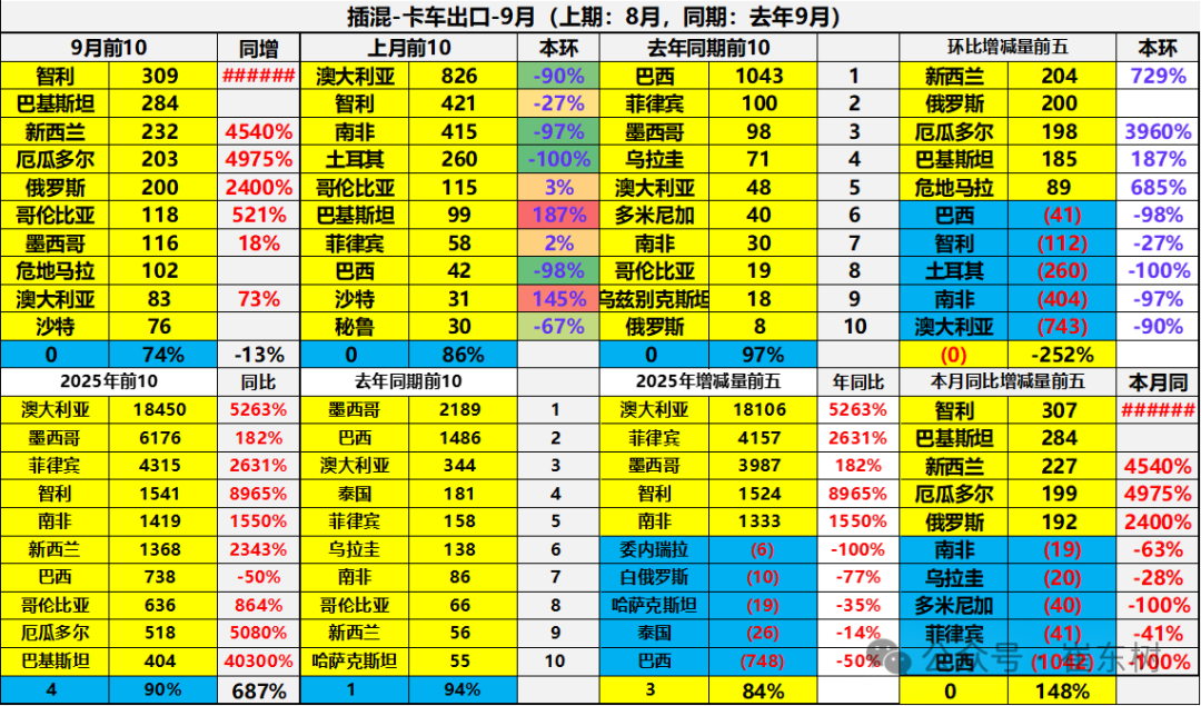 崔东树:中国新能源车出口表现好于预期 插混和混动替代纯电动成新增长点 崔东树:中国新能源车出口表现好于预期 插混和混动替代纯电动成新增长点 - 图片37