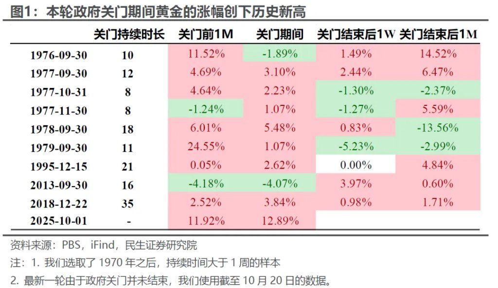金银的“滑铁卢”？