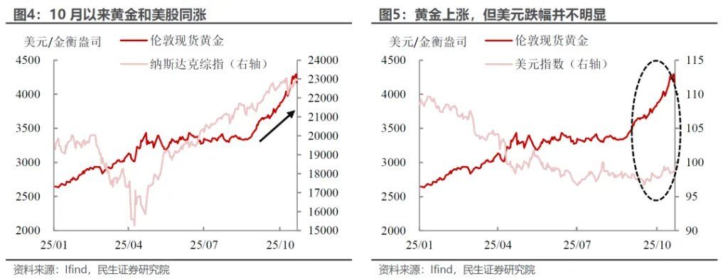 金银的“滑铁卢”？ - 图片3