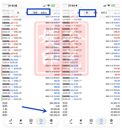 冷艺婕:12.6黄金二次拐点压制成功 原油依旧看区间