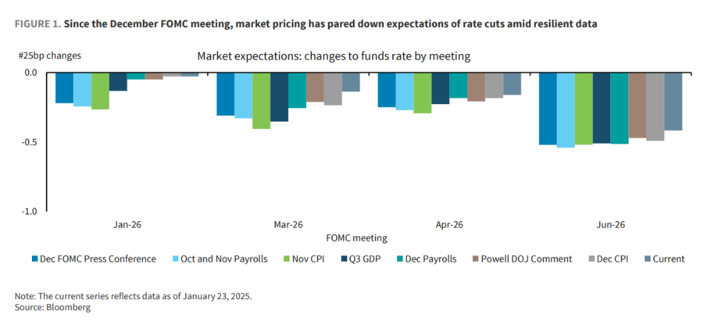 今夜美联储决议，暂停降息已成共识，但鲍威尔拿的是鸽派剧本？ - 图片3