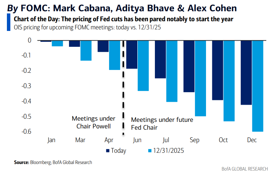 今夜美联储决议	，暂停降息已成共识，但鲍威尔拿的是鸽派剧本？ - 图片2