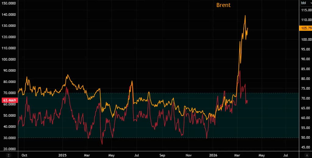 波动率居高不下，油价会成为压垮市场的最后一根稻草？ - 图片2
