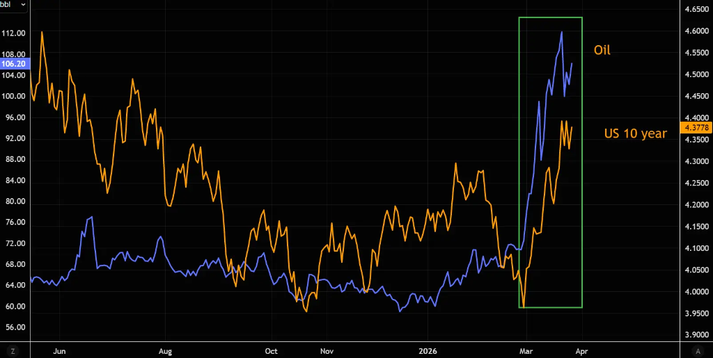 波动率居高不下，油价会成为压垮市场的最后一根稻草？ - 图片4