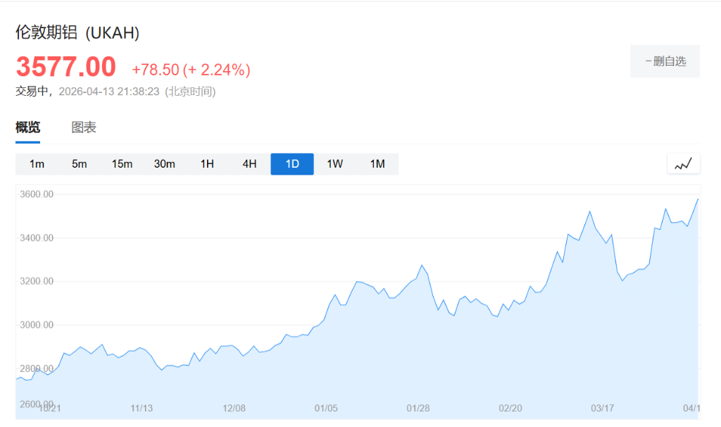 一场低调的铝争夺战正在展开 一场低调的铝争夺战正在展开 - 图片1