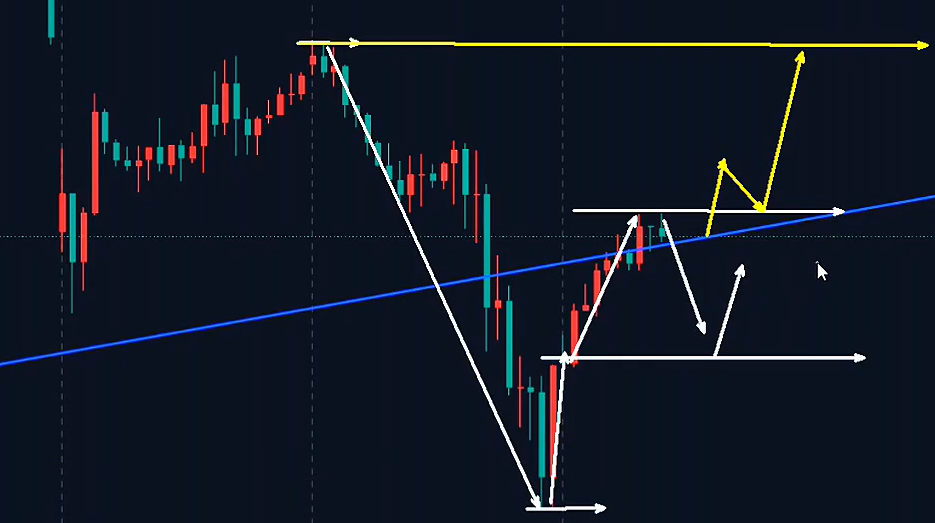 万锦晟4.22黄金大跌不是转空走弱，仍是震荡！
