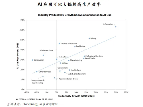 美联储该不该向Claude发问？