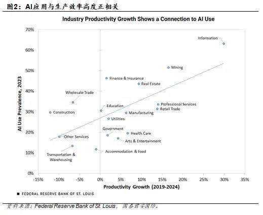 美联储该不该向Claude发问？ - 图片3