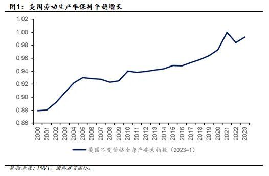 美联储该不该向Claude发问？ - 图片2