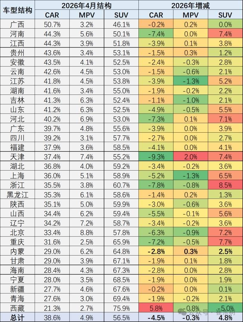 崔东树：4月乘用车市场“北强南弱”格局暂遇调整 南方补贴政策拉动效应凸显 - 图片4