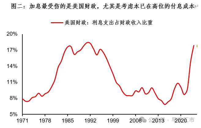加息风暴：关于本次美联储会议的猜想 - 图片4