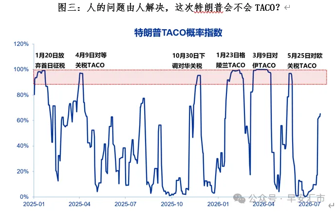 加息风暴：关于本次美联储会议的猜想 - 图片5